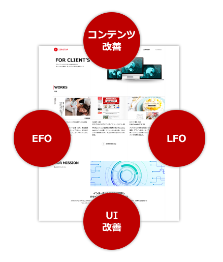 「Webサイトの成約率を高める」の画像