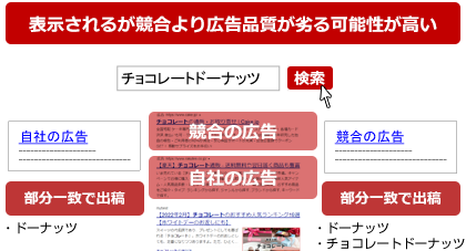 「キーワードを追加する」の画像