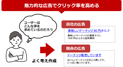 「クリック率を上げるためには」の画像