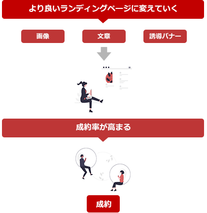 「ランディングページを検証する」の画像