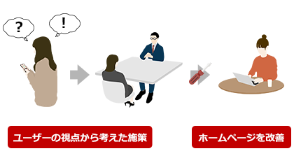 「ユーザーにどのような情報を与えればいいのかを考える」の画像