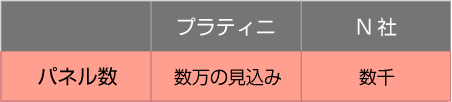 他社データとの比較の画像