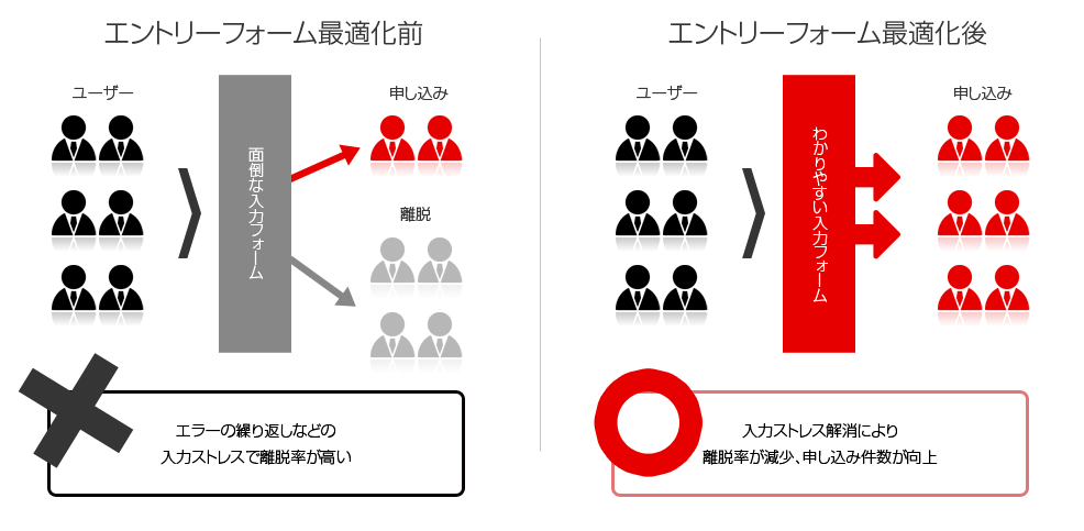 EFOの画像